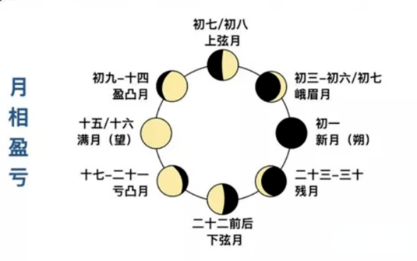 農曆_閏月_節氣