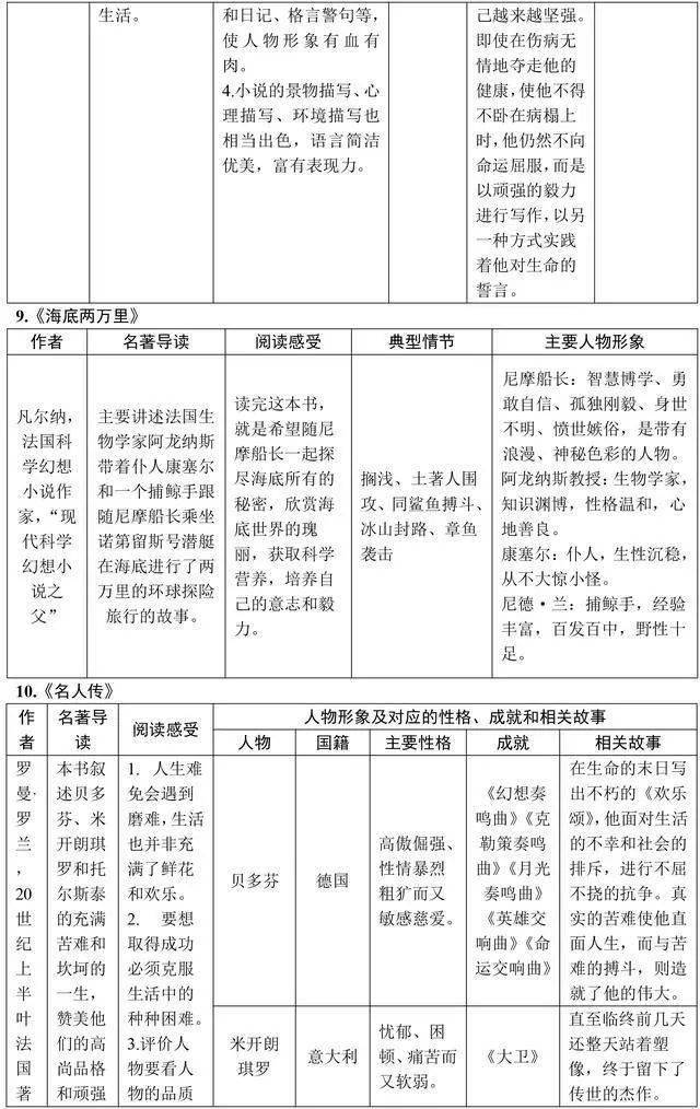 万万没想到（朝花夕拾读后感300字初一）朝花夕拾读后感300字阿长与山海经 第7张