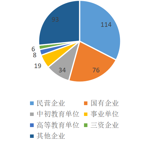 9大展區8大特色,400餘家用人單位,2萬餘個就業崗位,等你來!