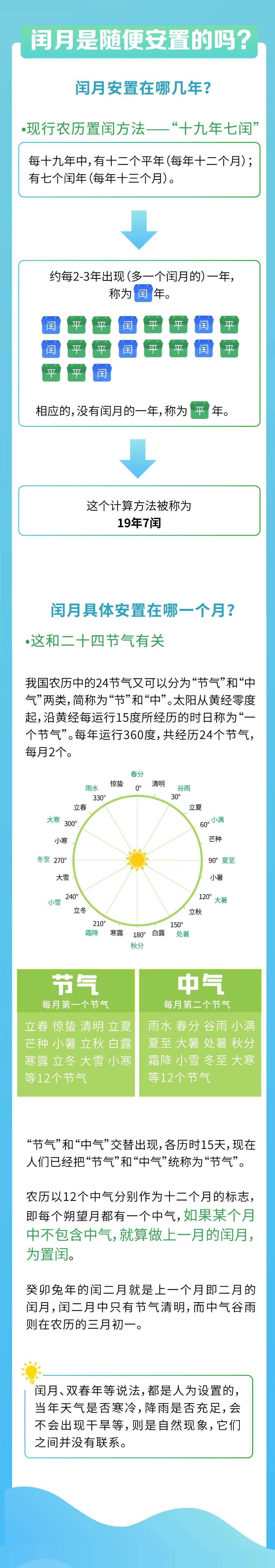 今天开始