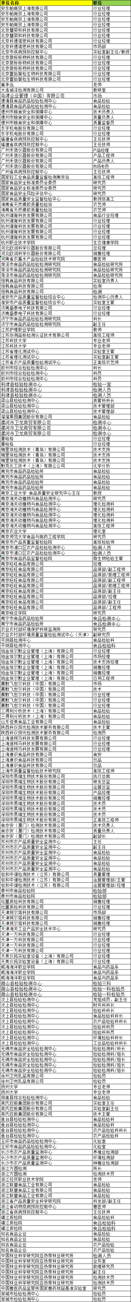 ����Ļ����ʱ7�졿 | 2023�й�ũ��ƷʳƷ��⼼�������� ...