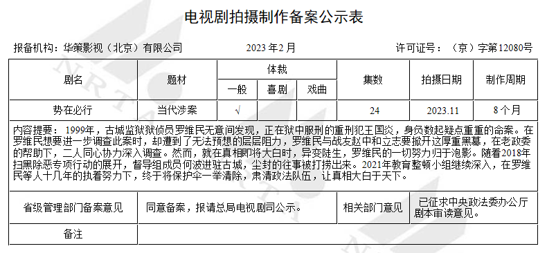 最新存案剧：《斗罗大陆2》班底全换，《势在必行》再刮“狂飙”