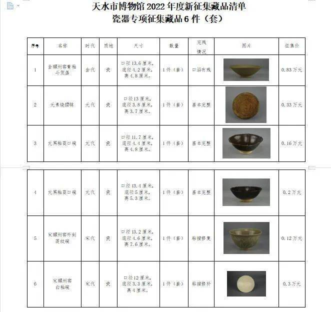 博物馆征集收购文物图片