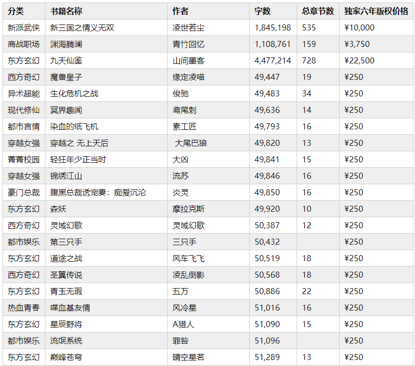 有声版权特价|单本优惠20%，更低200元！可受权5-8年、永久