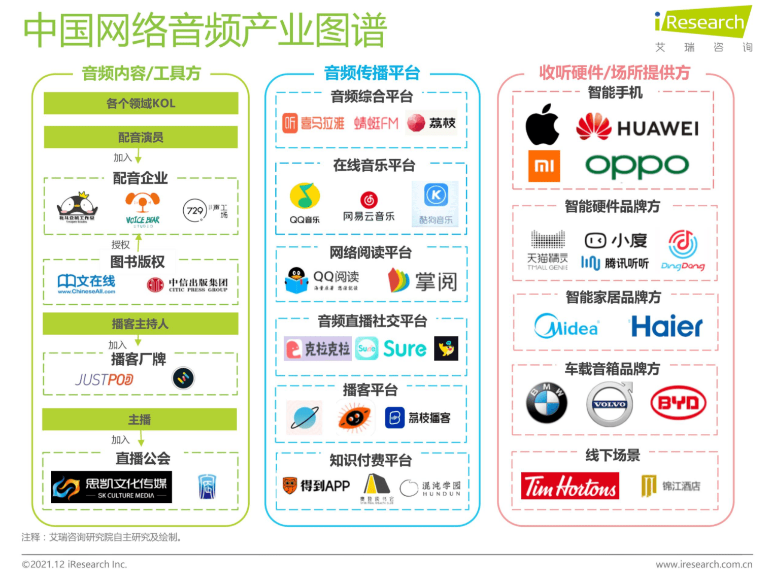 找到音频app赛道的新翻开体例——碎片化音频市场阐发