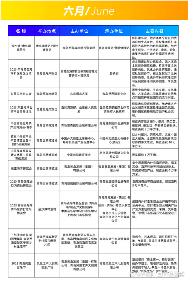 青岛西海岸新区重磅推出百场活动，共邀旅客感触感染山海环抱