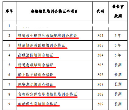 都應持有《船員服務簿》和《內河船舶船員適任證書》兩種種證書,注意!