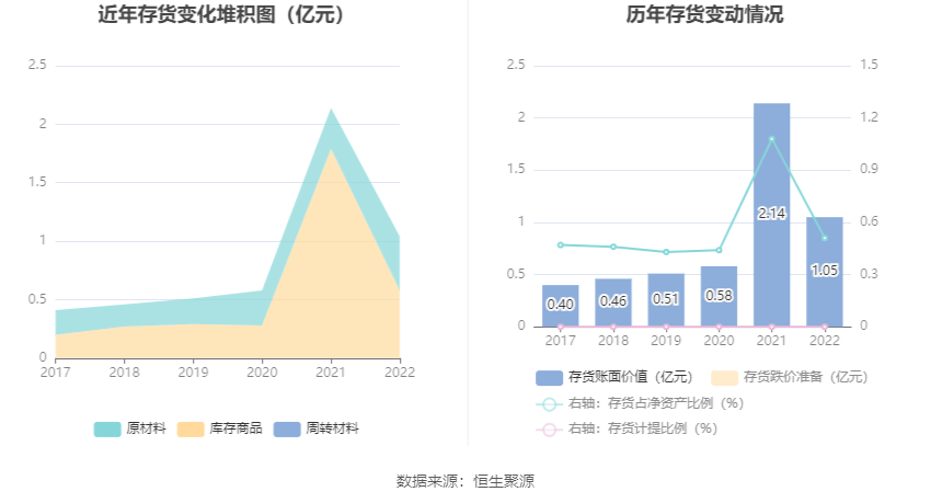 半岛体育app新天绿能：2022年净利润同比下降004% 拟10派193元(图16)