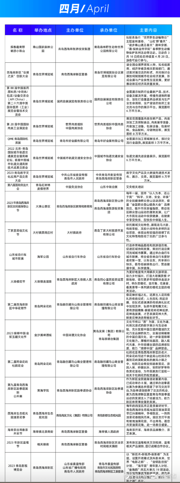 青岛西海岸新区重磅推出百场活动，共邀旅客感触感染山海环抱