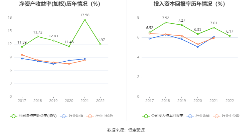 半岛体育app新天绿能：2022年净利润同比下降004% 拟10派193元(图9)