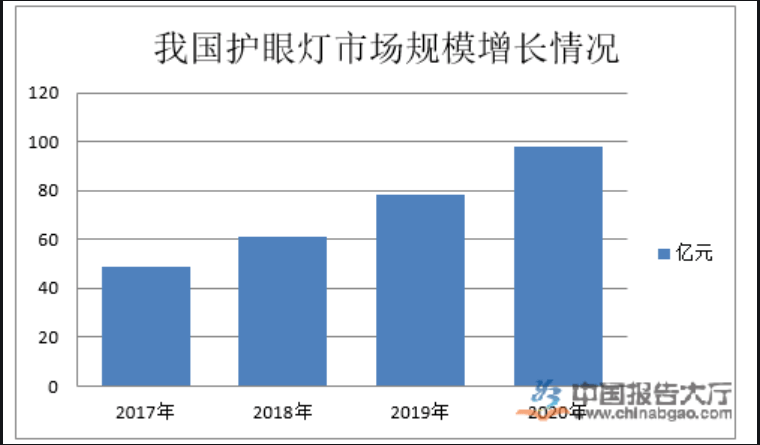 找到音频app赛道的新翻开体例——碎片化音频市场阐发