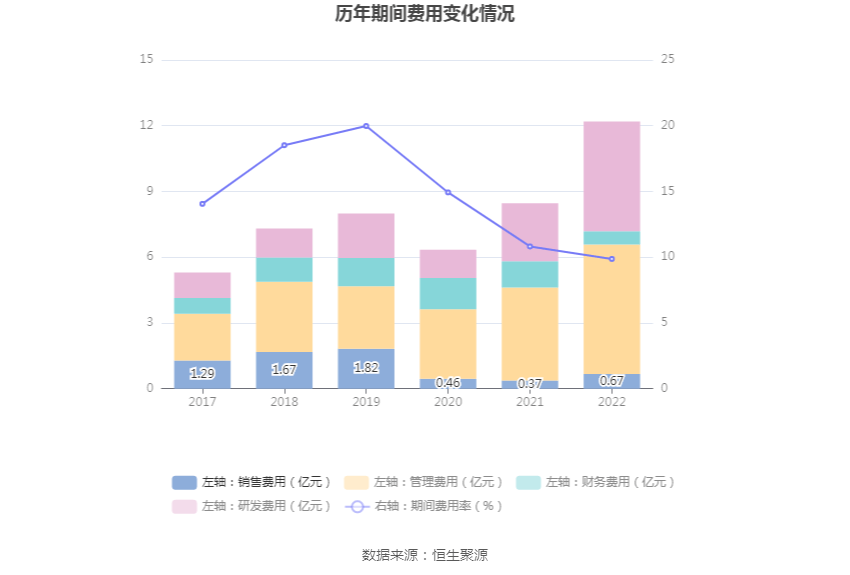 多氟多：2022年净利润同比增长54.64% 拟10转4股派6元