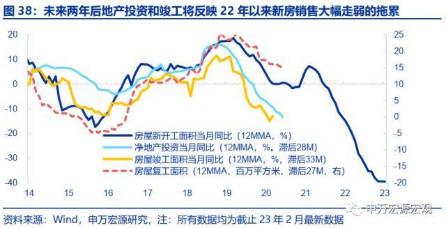 申万宏源宏不雅：2025-2035年或看到城镇化再提速、房价收入比下降、居民杠杆率不变的安康组合