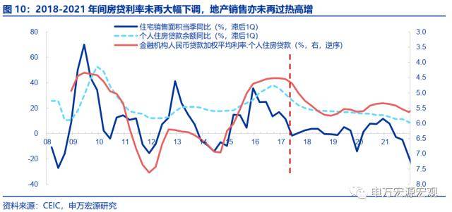 申万宏源宏不雅：2025-2035年或看到城镇化再提速、房价收入比下降、居民杠杆率不变的安康组合