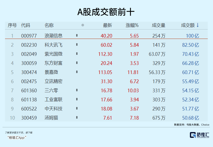 借AI起势，资金疯狂涌入半导体_模型_OpenAI_ChatGPT