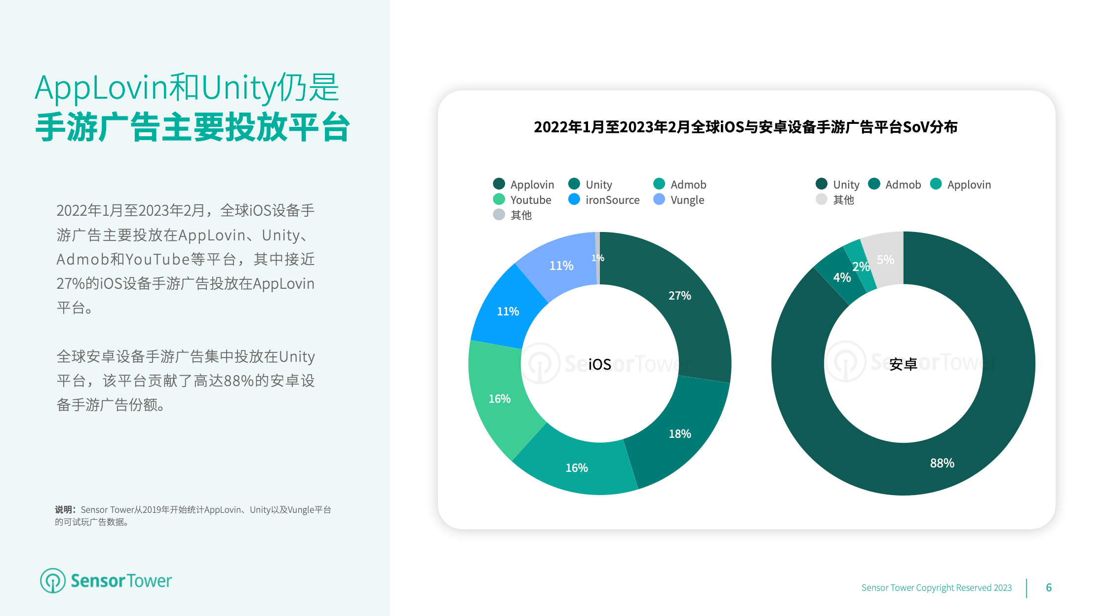 2023 年全球手游告白投放趋向洞察：解读美日韩东南亚和中国台港澳市场最新的手游投放趋向及热门告白素材