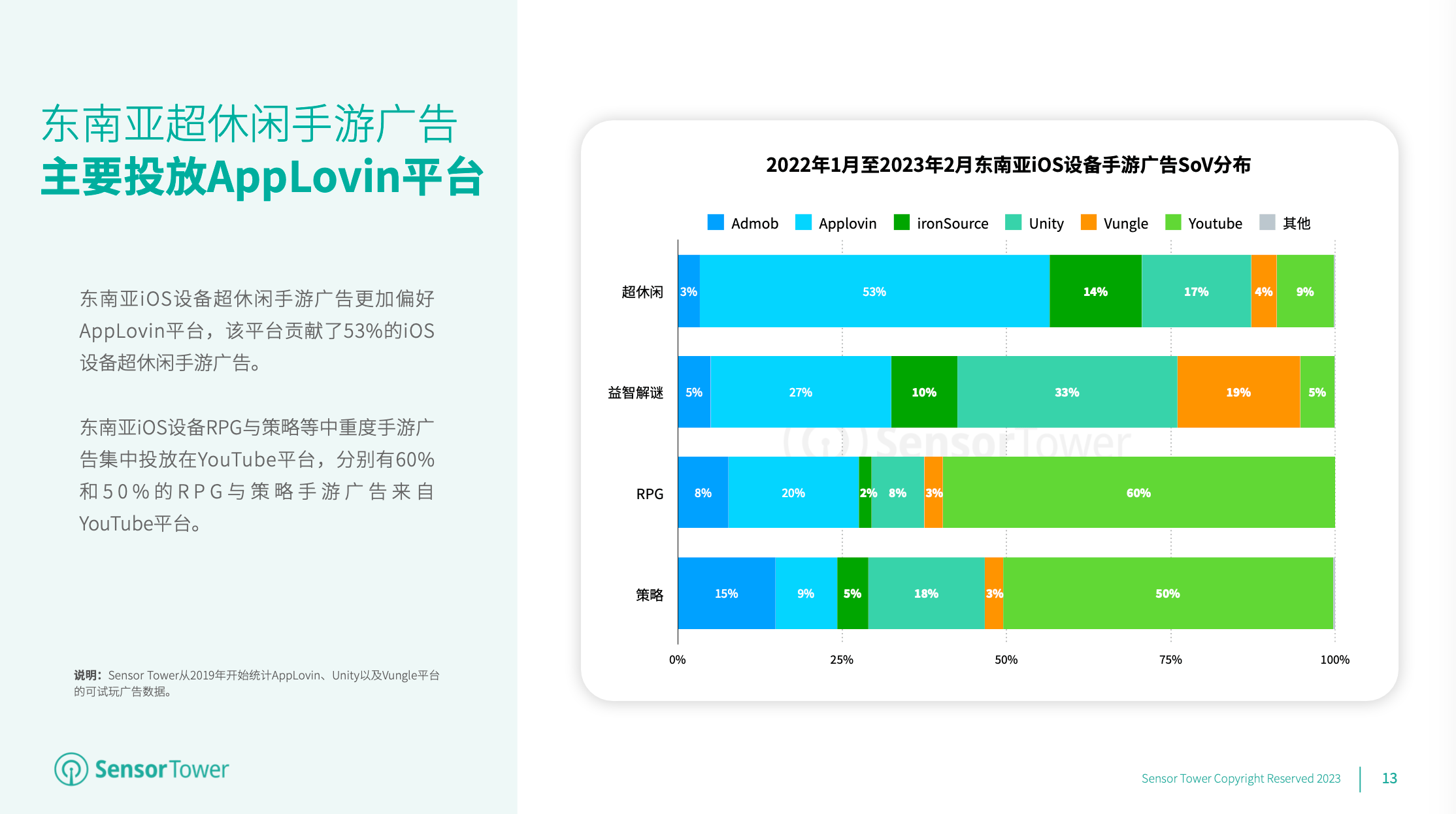 2023 年全球手游告白投放趋向洞察：解读美日韩东南亚和中国台港澳市场最新的手游投放趋向及热门告白素材