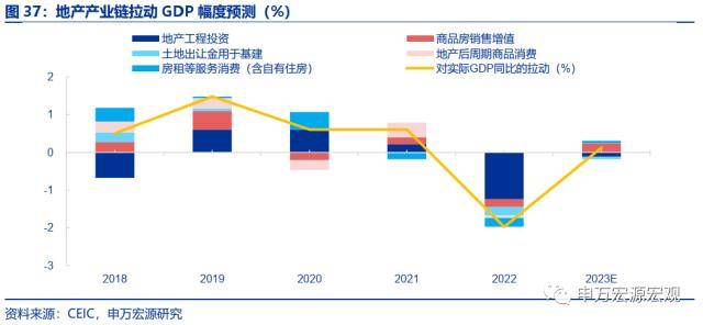 申万宏源宏不雅：2025-2035年或看到城镇化再提速、房价收入比下降、居民杠杆率不变的安康组合