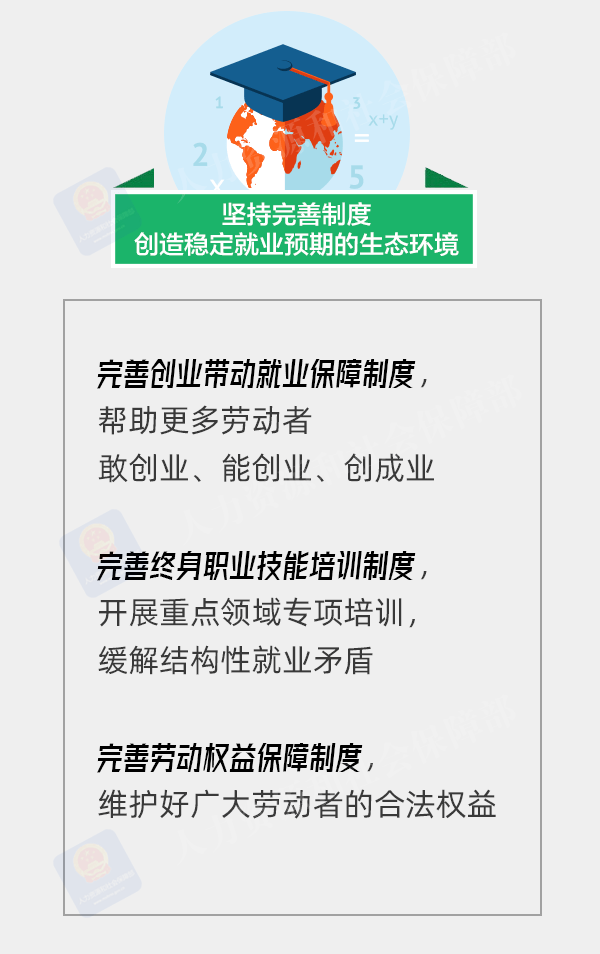 实施就业优先战略,强化就业优先政策!