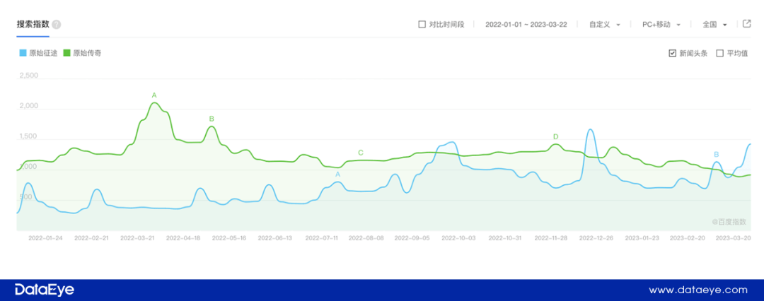 史玉柱的《原始征途》，强抢传奇用户？