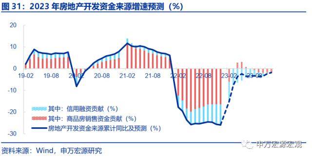 申万宏源宏不雅：2025-2035年或看到城镇化再提速、房价收入比下降、居民杠杆率不变的安康组合