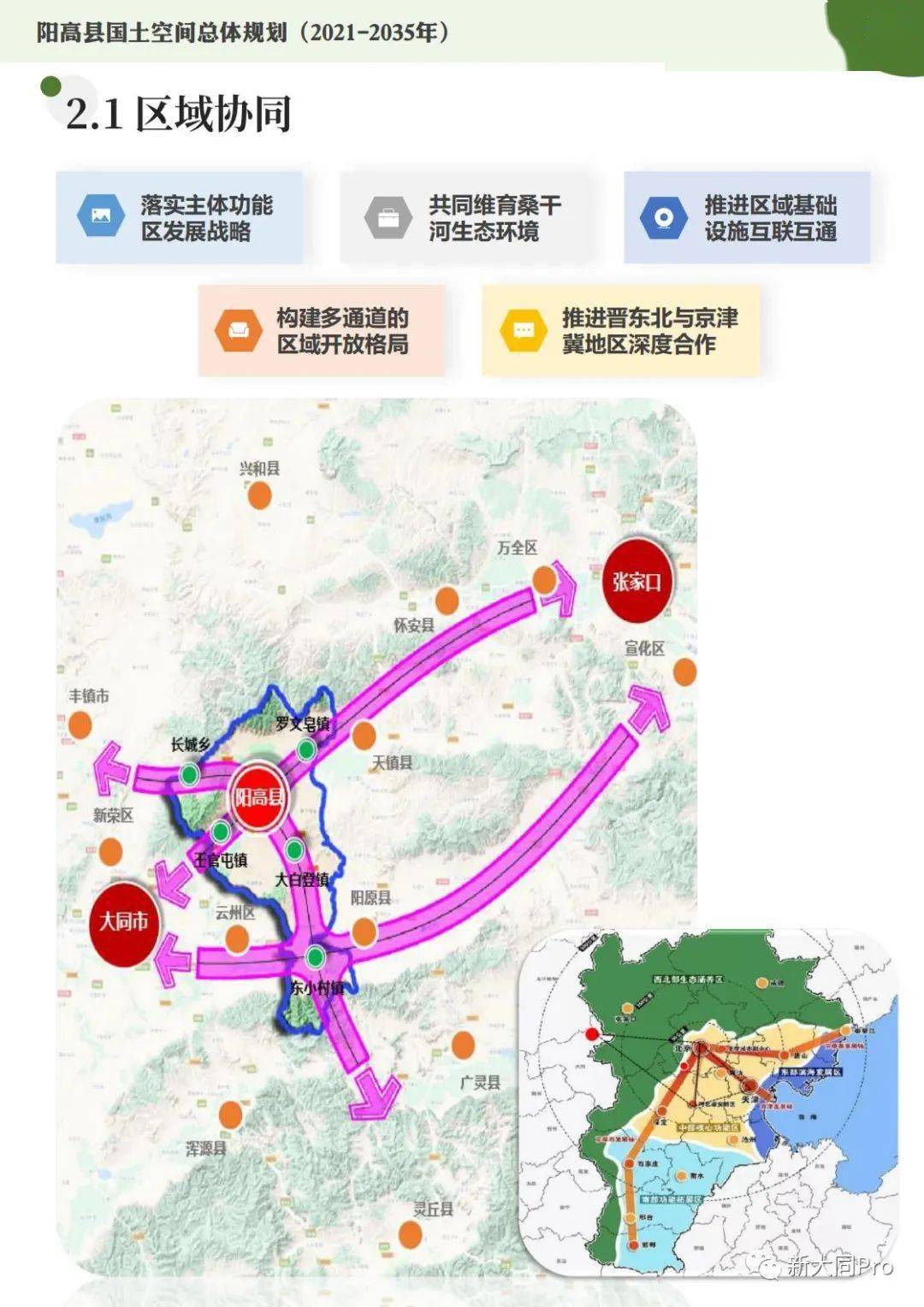 阳高县城未来规划图图片