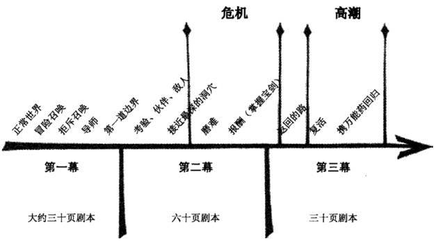 ���||����籾���ı��������ܣ������������