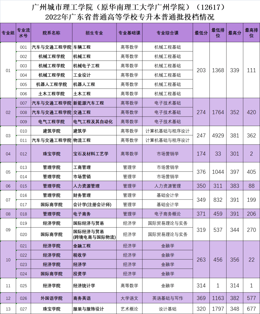 广东白云学院白云在线_广东白云学院艺术与建筑学院_广东白云学院分数线