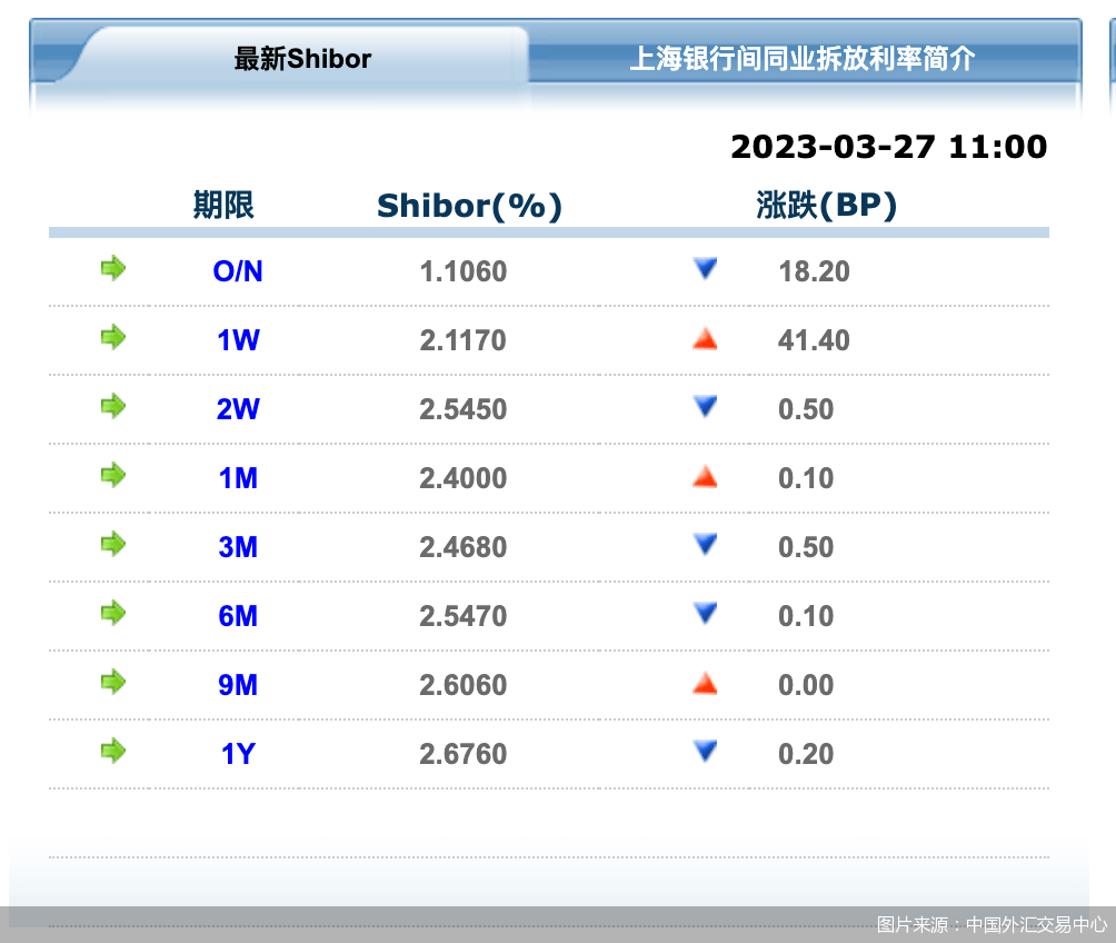 降准落地日，央行再投入2550亿元！资金利率怎么走？