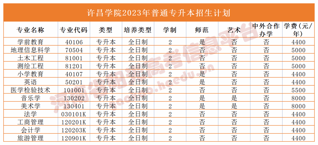 學院鄭州升達經貿管理學院鄭州師範學院鄭州西亞斯學院中原科技學院