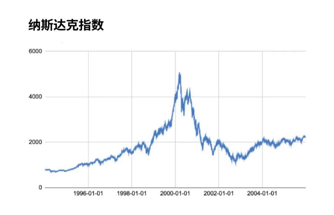 白天梦的信徒们，在投资人工智能之前请先阅读本文