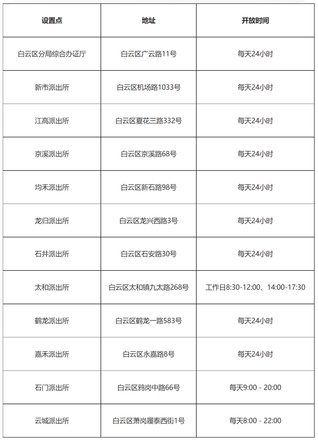 【今日问答】广州哪里有身份证自助机?