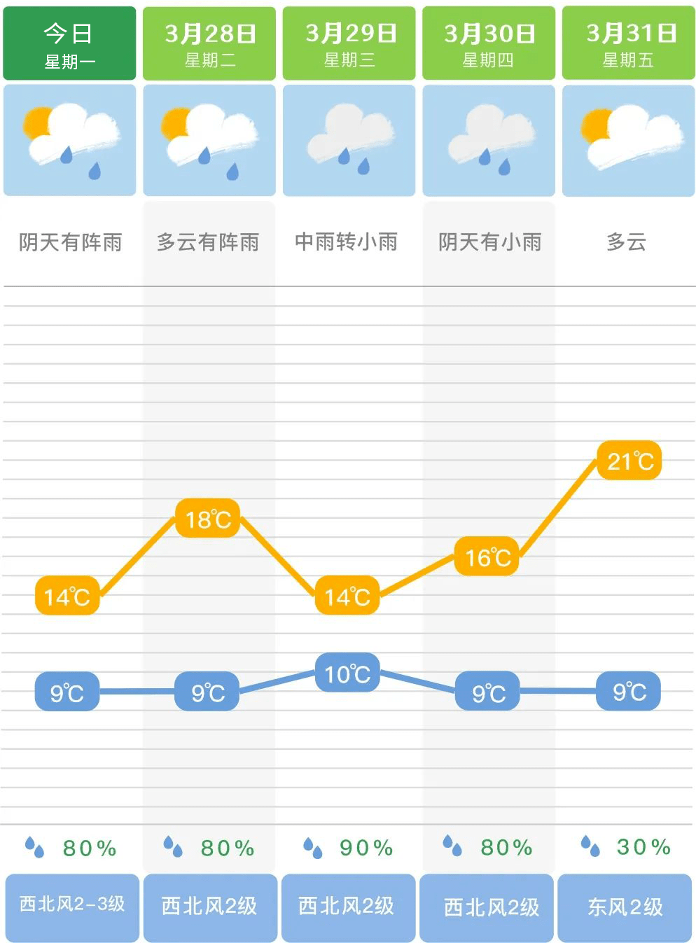 雨҈雨҈雨҈又҈来҈了҈！连续剧《雨》正在湖南热播 天气 地区 沙尘