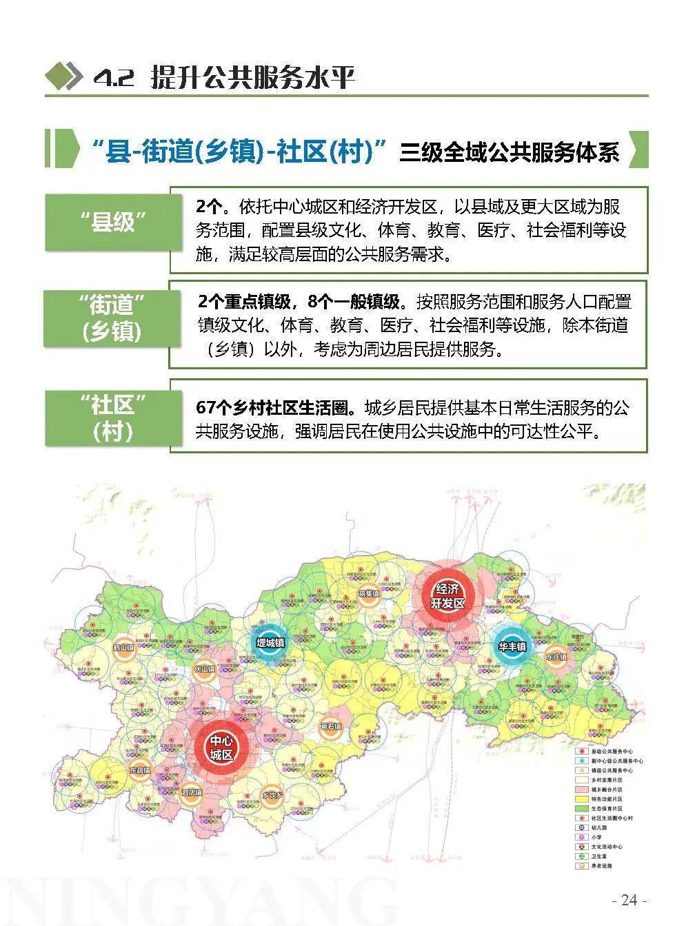 宁阳县国土空间总体规划公示(2021