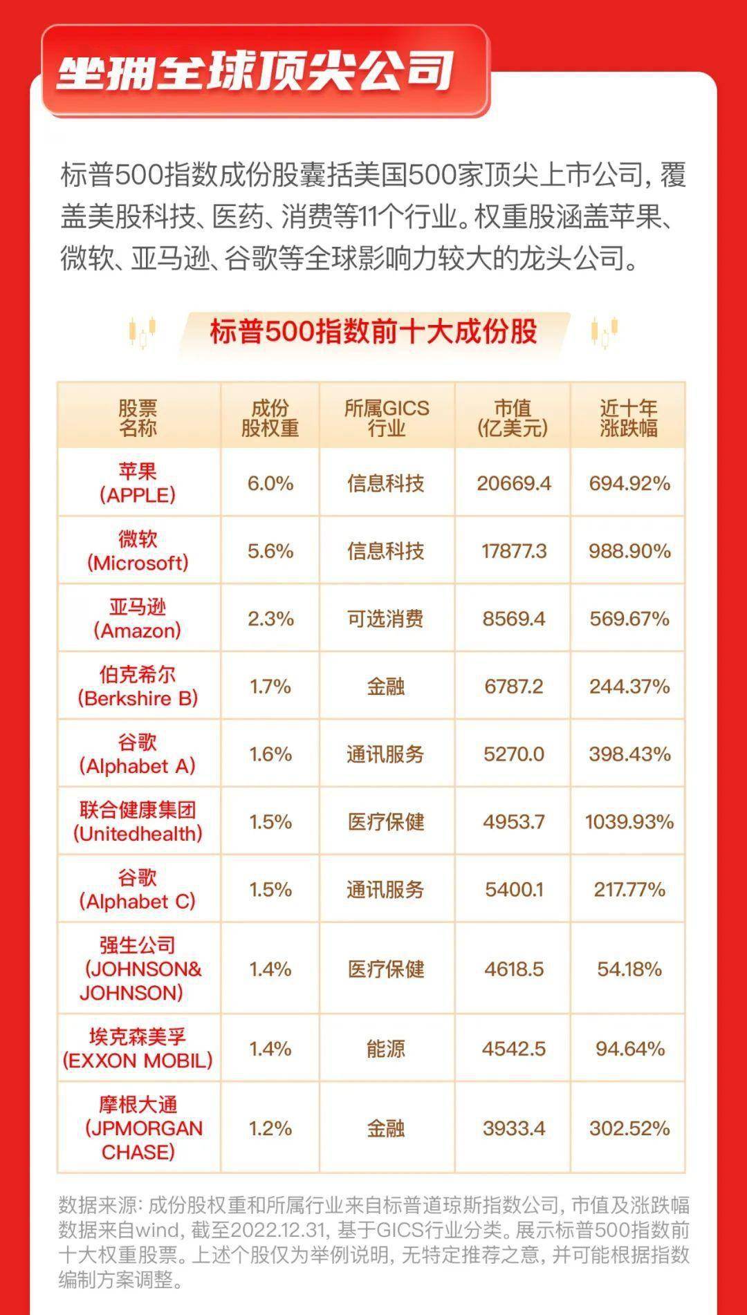 抓住加息尾声的布局机会!上投摩根标普500指数基金3月27日起重磅发行