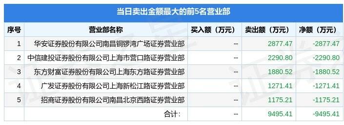 3月28日返利科技（600228）龙虎榜数据