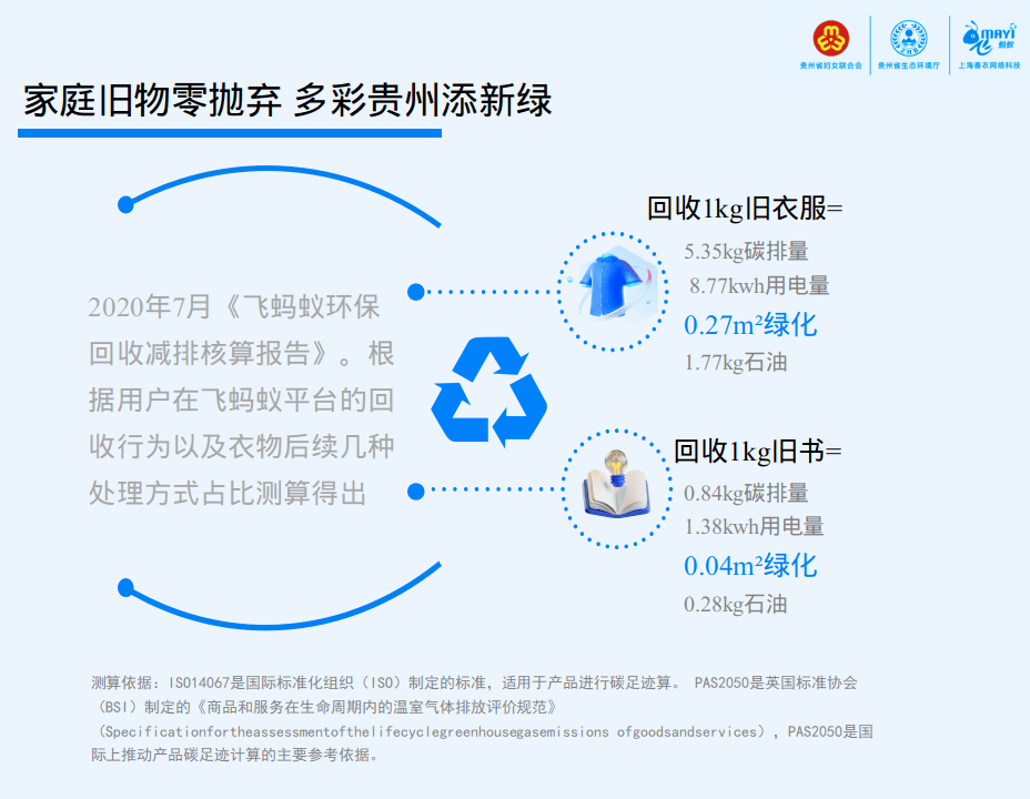 家庭旧物零丢弃 多彩贵州添新绿｜贵州2023绿色家庭公益活动拉开序幕