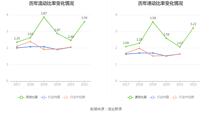 青鸟消防：2022年净利润同比增长7.51% 拟10转3股派3元