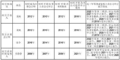 主动失信修复权（失信主体信用修复机制） 第3张