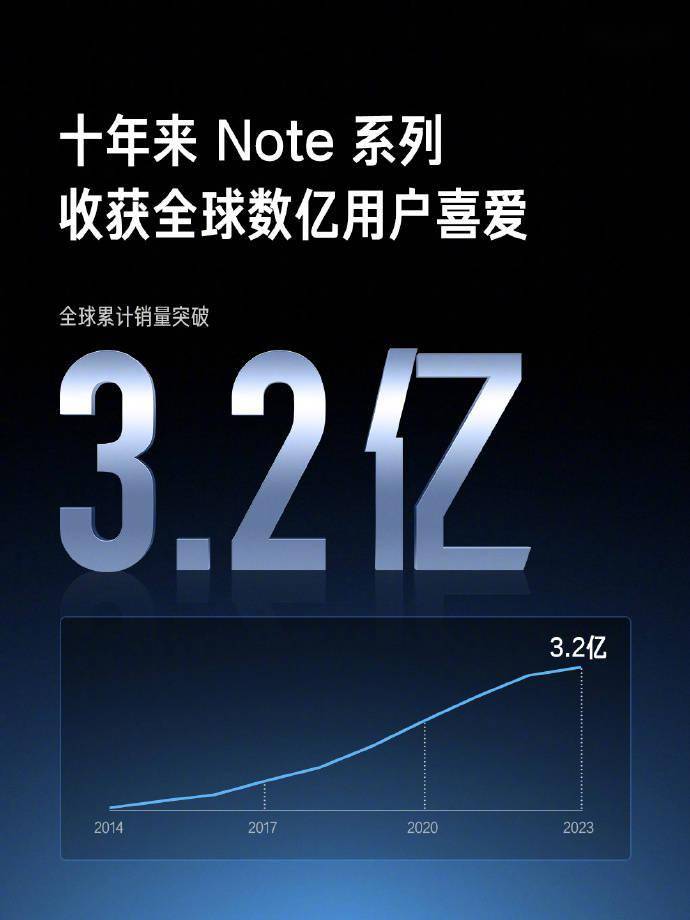 小米Redmi Note 12 Turbo将于3 月31日首卖     首销用户送一年碎屏保