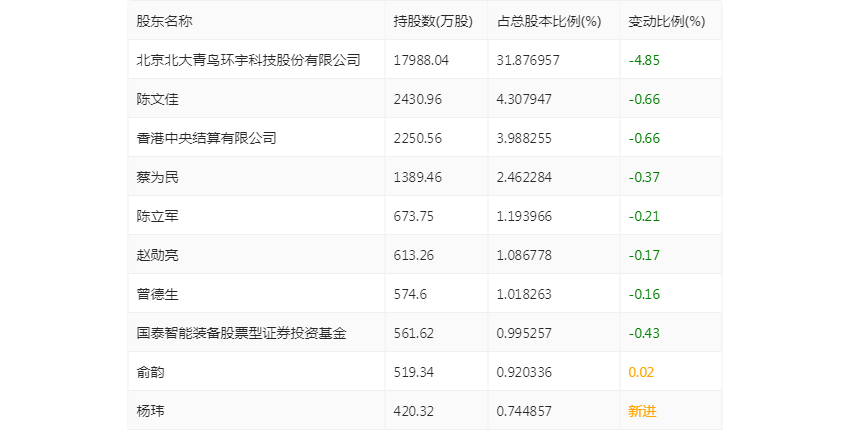 青鸟消防：2022年净利润同比增长7.51% 拟10转3股派3元