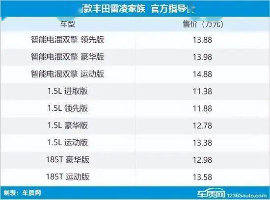 2023年第12周上市新车汇总