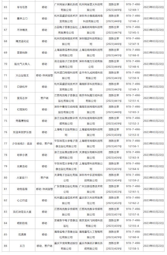 国度新闻出书署公布3月国产收集游戏审批信息，86款产物获版号