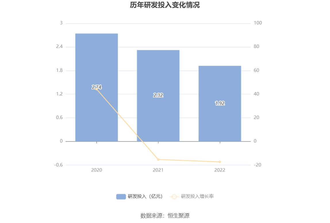 光威复材：2022年净利润同比增长23.19% 拟10转6股派7元