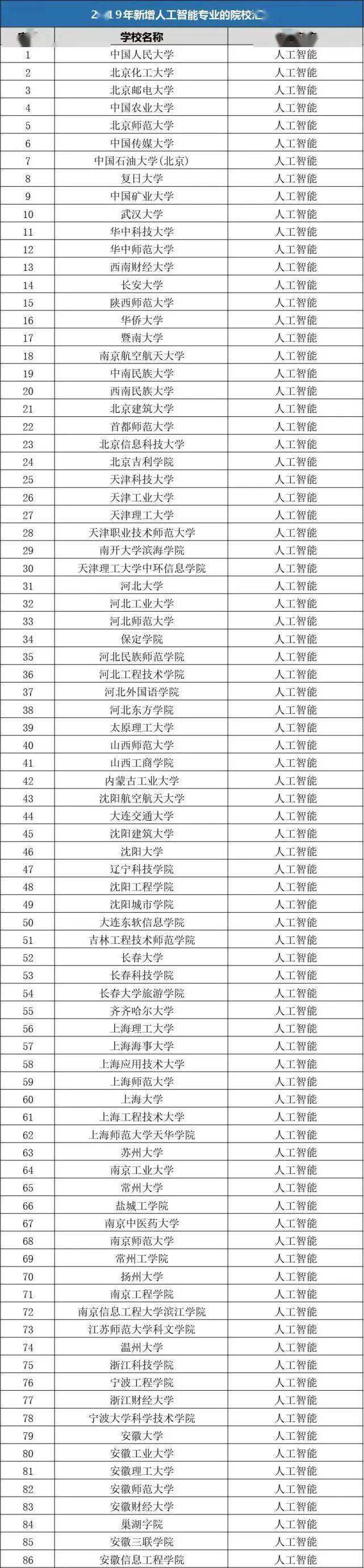 速看（专业大全）理科就业前景好的专业排名 第6张