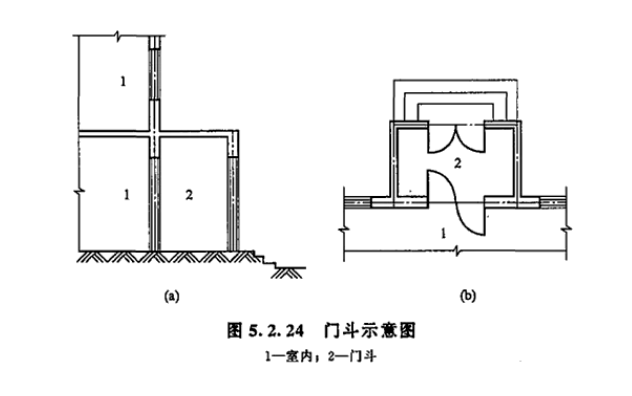 15, 门斗应按其围护结构外围水平面积计算建筑面积,且结构层高在2.