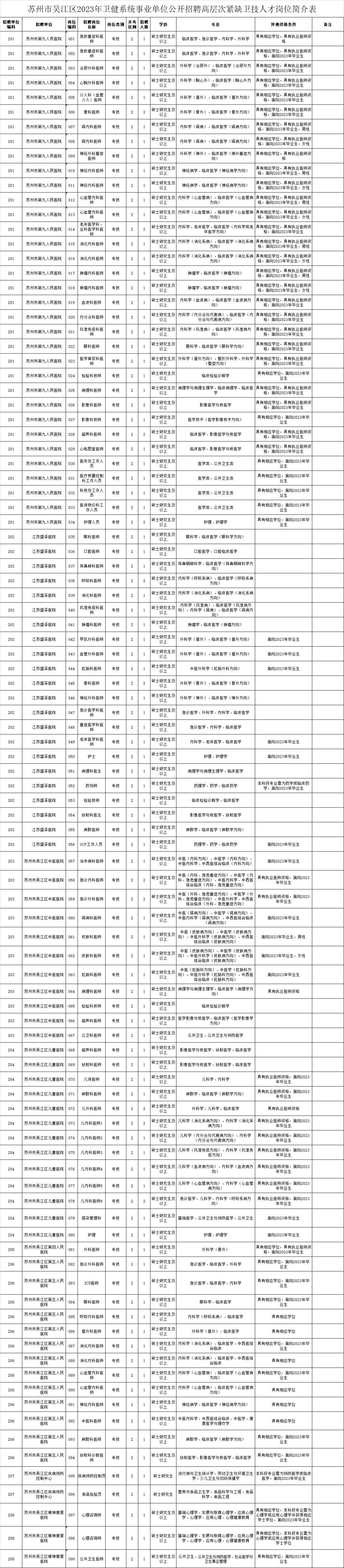 燃爆了（合肥事业单位招聘）合肥找工作最新招聘信息 第1张