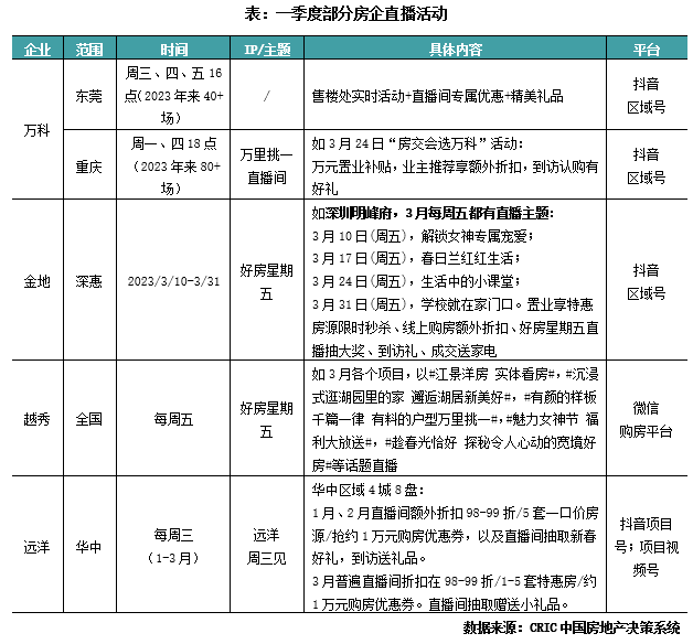 学到了吗（20201年房地产调控对建筑企业影响）20201年房地产销售好做吗，(图1)