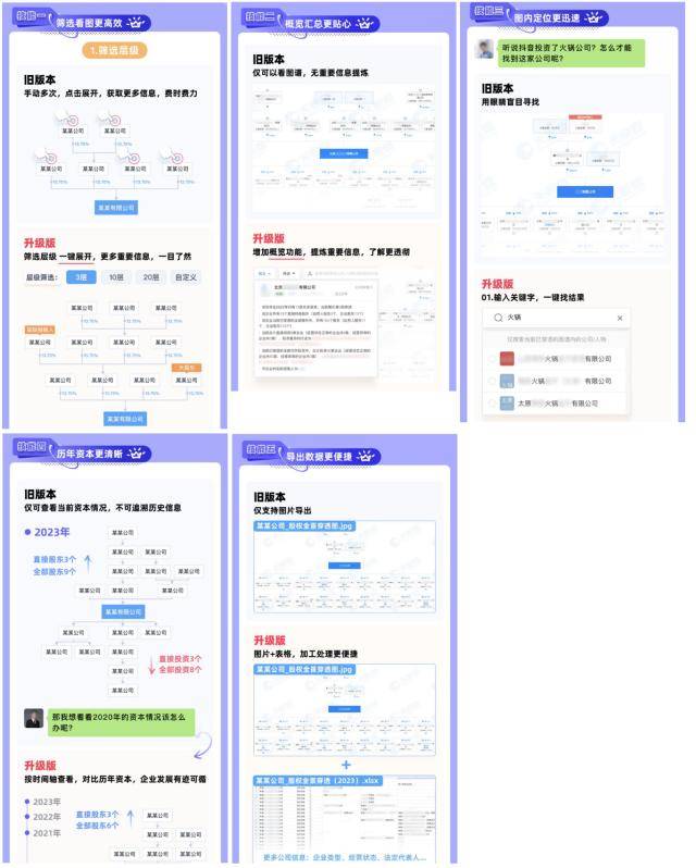 天眼查删除（天眼查删除公司信息） 第3张