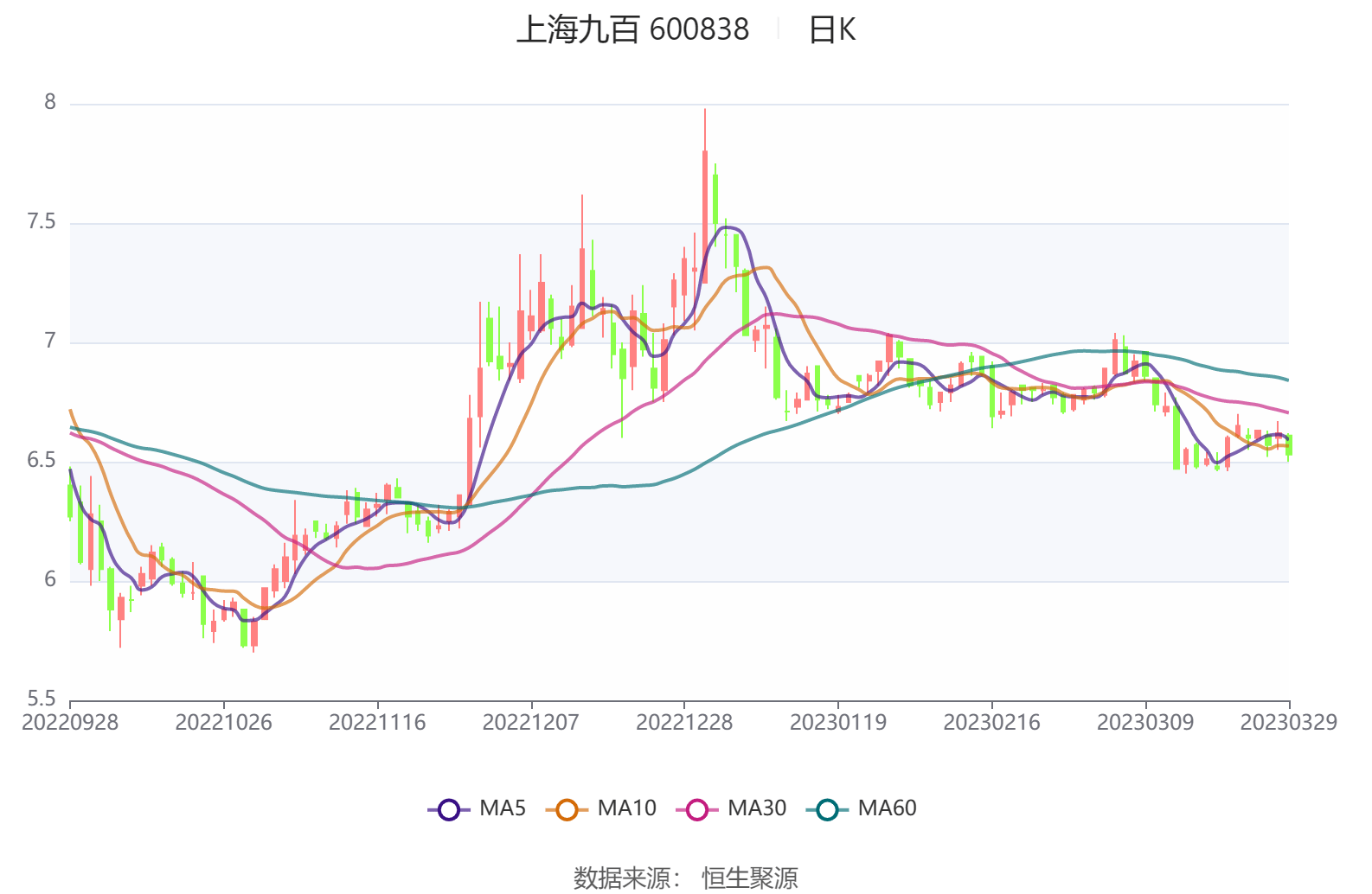 上海九百:2022年净利润同比下降48.95% 拟10派0.4元_公司_百分点_销售